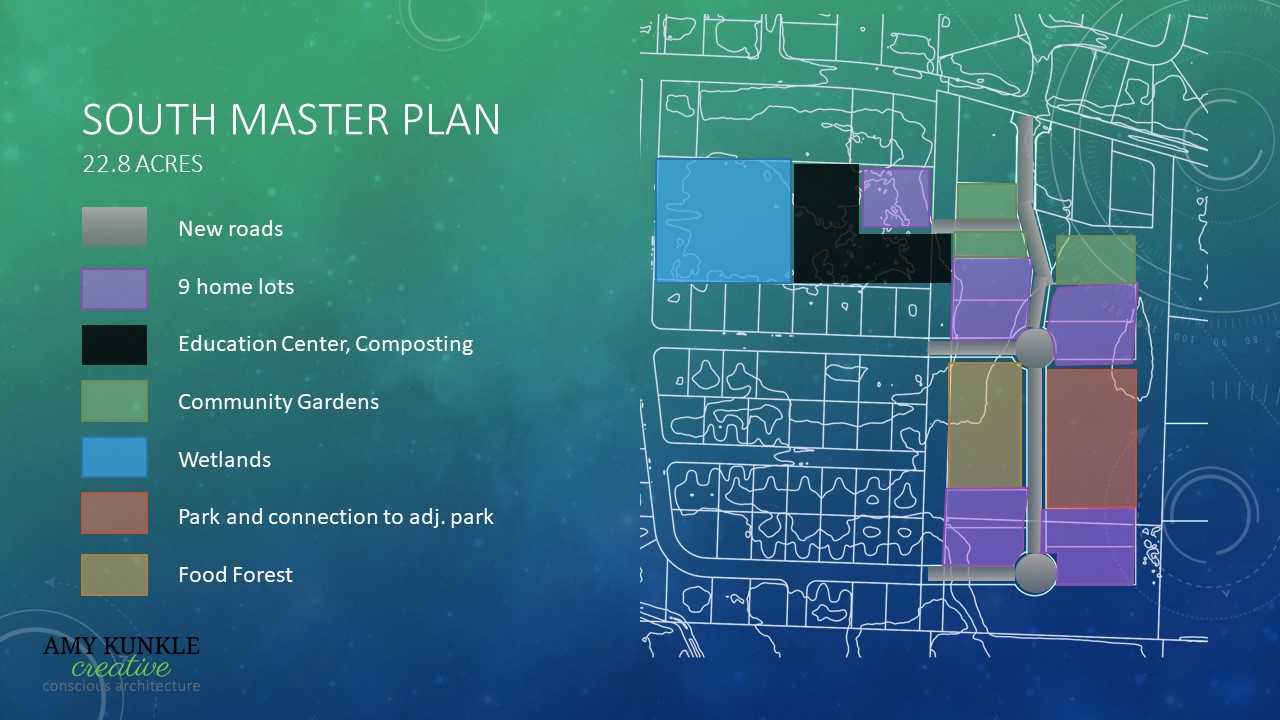 Jackson Township Conscious Community SelfSufficient Living and